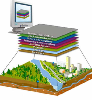 GIS