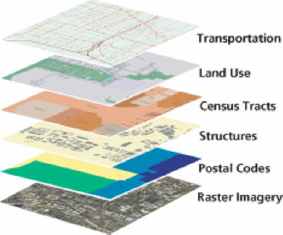 Bases de Datos